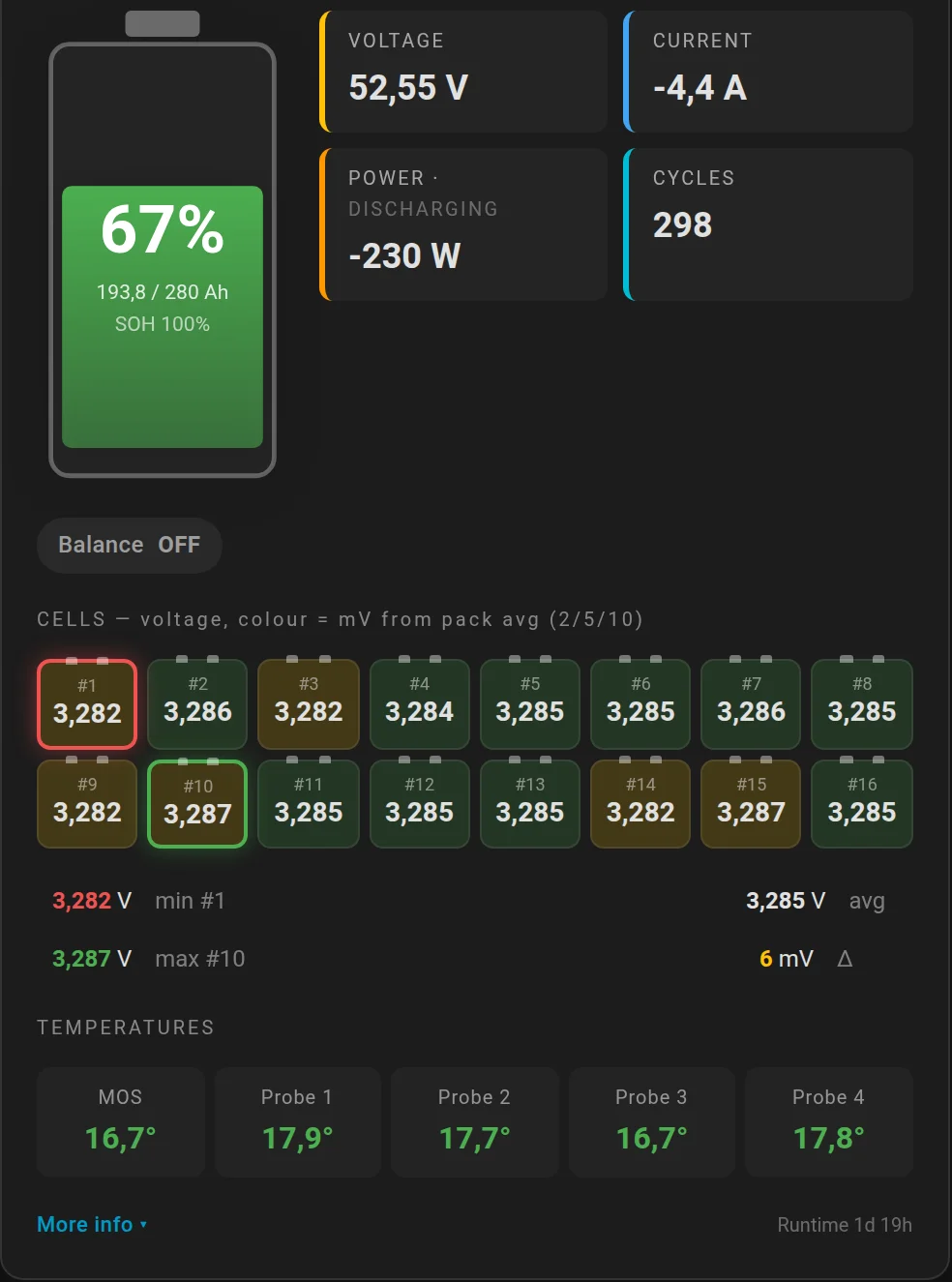 Battery Pack Card mit 16 Zellspannungen und Temperaturen
