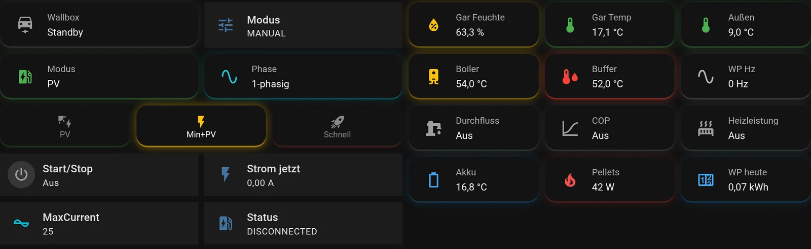 Altes Dashboard mit vielen gleichförmigen Kacheln