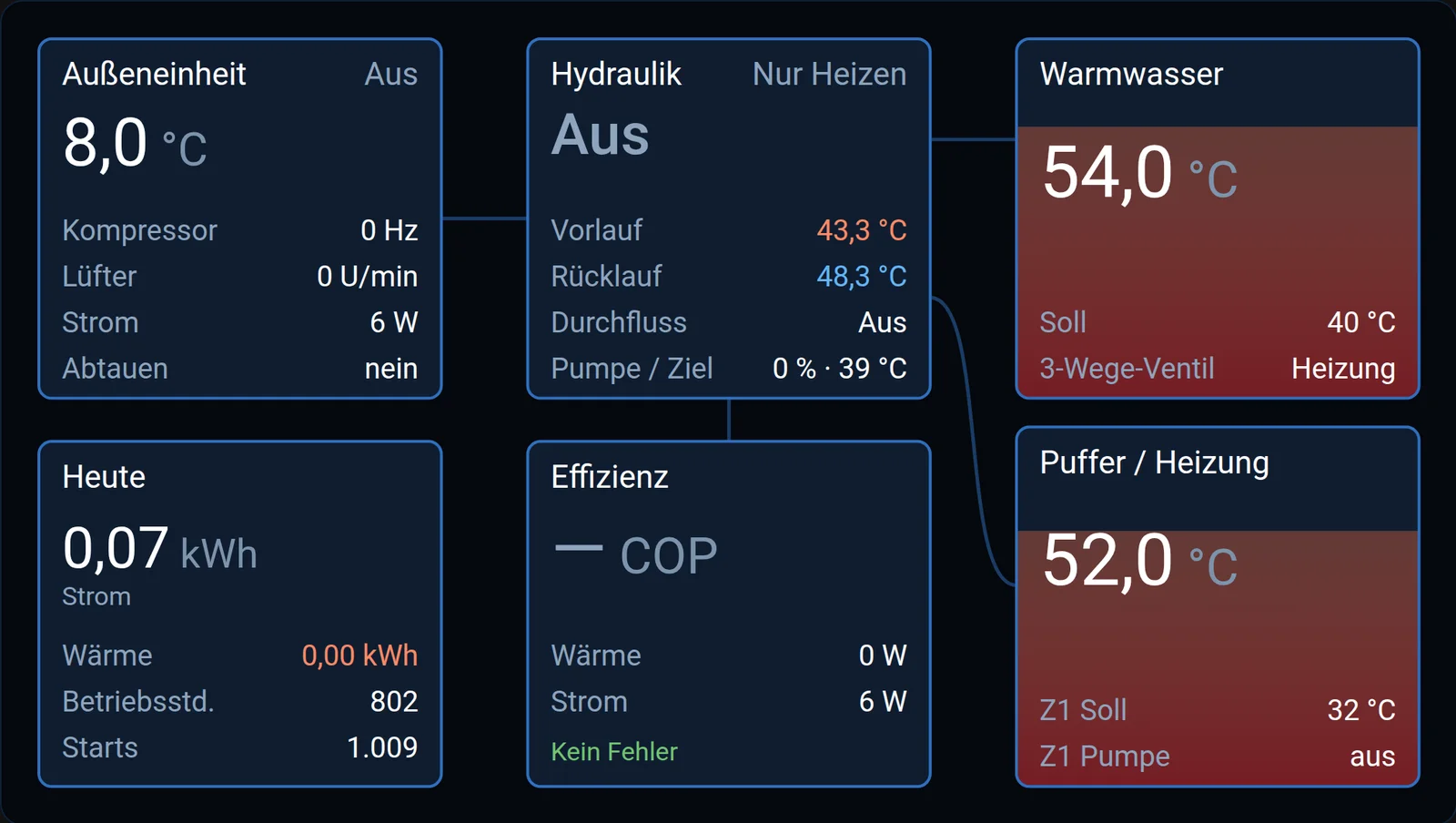 Anlagenschema der Wärmepumpe mit Außeneinheit, Hydraulik, Effizienz, Warmwasser und Puffer
